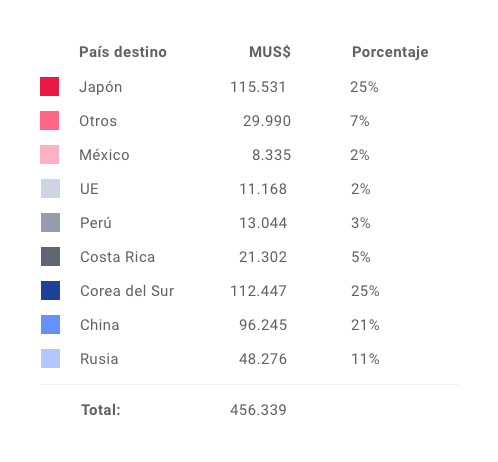 Gráfico 2