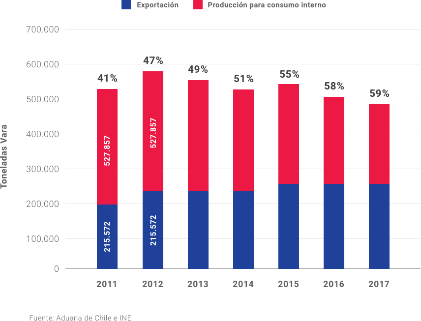 grafico-chilepork-chile