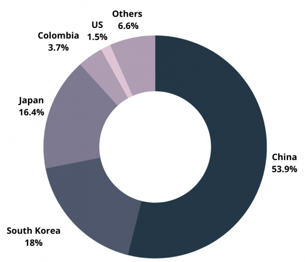 Gráfico 1 ChilePork azul EN