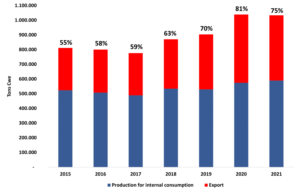 Gráfico produción y consumo EN
