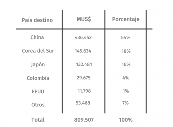 Tabla ChilePork
