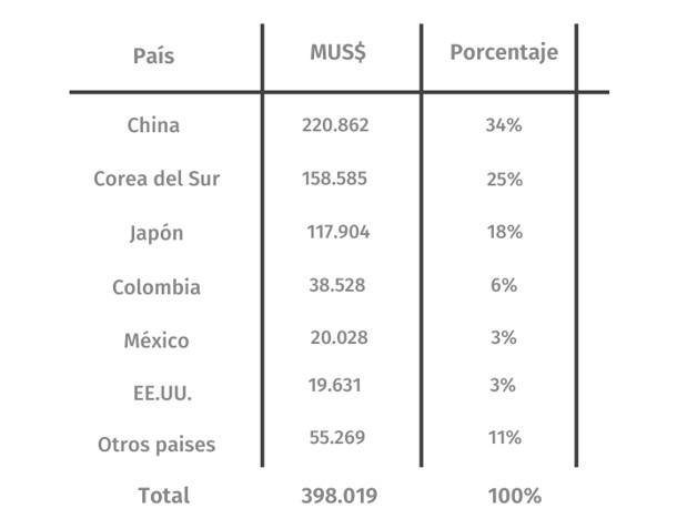 Tabla paises_2022